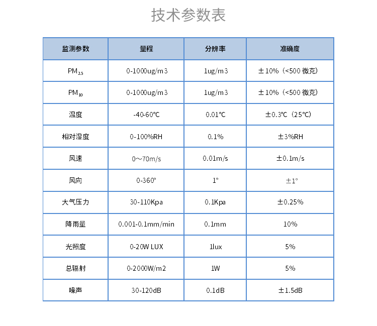 氣象監(jiān)測(cè)傳感器：氣象站的“核心”