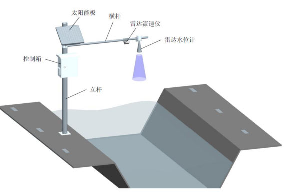 雷達(dá)水位流速一體機(jī)產(chǎn)品安裝圖4