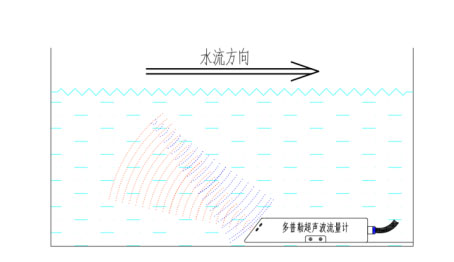 超聲波明渠流量計工作原理